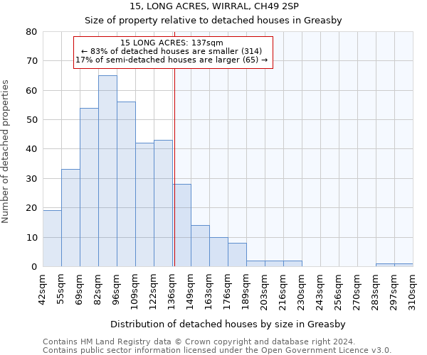 15, LONG ACRES, WIRRAL, CH49 2SP: Size of property relative to detached houses in Greasby