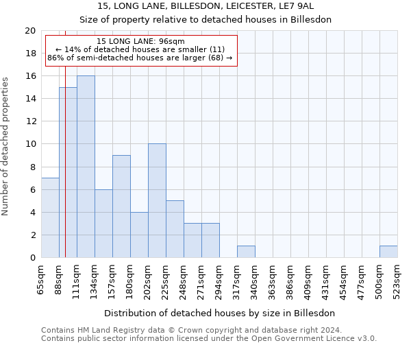 15, LONG LANE, BILLESDON, LEICESTER, LE7 9AL: Size of property relative to detached houses in Billesdon