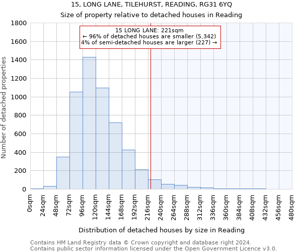 15, LONG LANE, TILEHURST, READING, RG31 6YQ: Size of property relative to detached houses in Reading