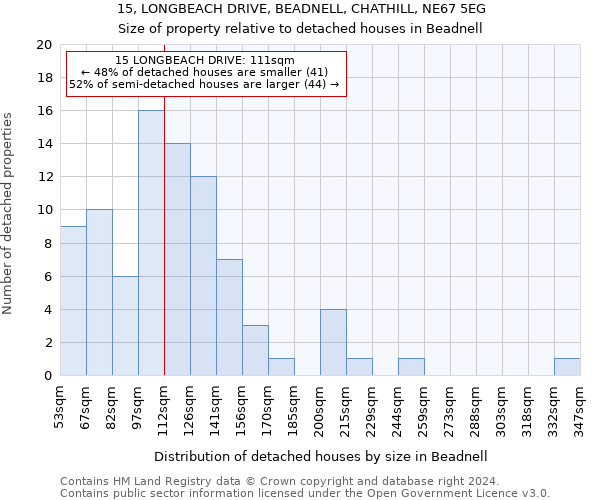 15, LONGBEACH DRIVE, BEADNELL, CHATHILL, NE67 5EG: Size of property relative to detached houses in Beadnell