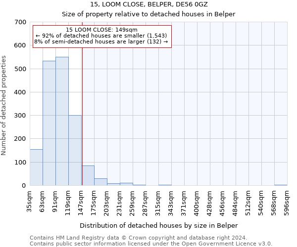 15, LOOM CLOSE, BELPER, DE56 0GZ: Size of property relative to detached houses in Belper