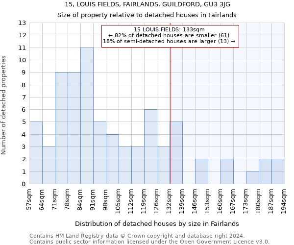 15, LOUIS FIELDS, FAIRLANDS, GUILDFORD, GU3 3JG: Size of property relative to detached houses in Fairlands