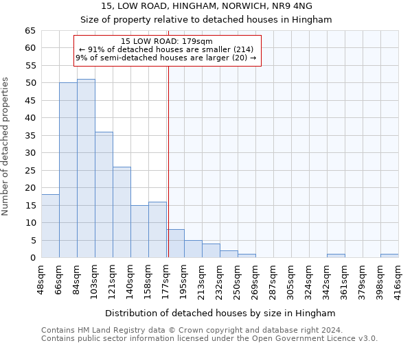 15, LOW ROAD, HINGHAM, NORWICH, NR9 4NG: Size of property relative to detached houses in Hingham