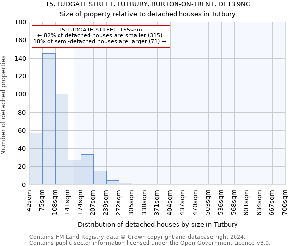 15, LUDGATE STREET, TUTBURY, BURTON-ON-TRENT, DE13 9NG: Size of property relative to detached houses in Tutbury