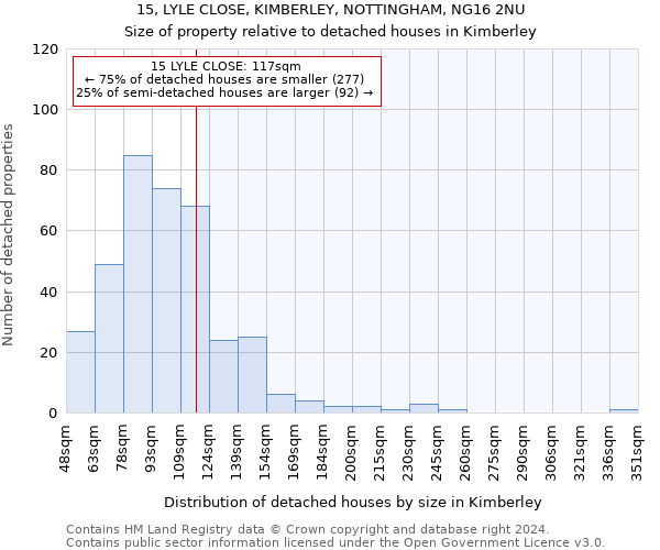 15, LYLE CLOSE, KIMBERLEY, NOTTINGHAM, NG16 2NU: Size of property relative to detached houses in Kimberley