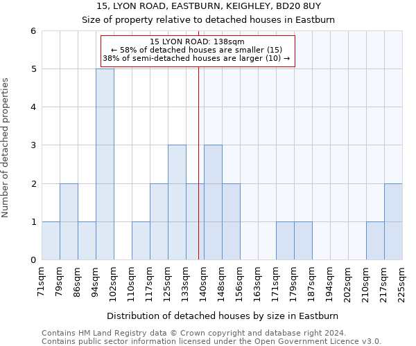 15, LYON ROAD, EASTBURN, KEIGHLEY, BD20 8UY: Size of property relative to detached houses in Eastburn