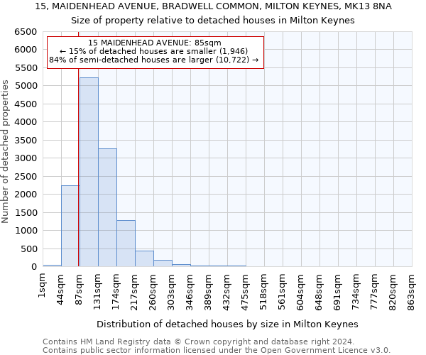 15, MAIDENHEAD AVENUE, BRADWELL COMMON, MILTON KEYNES, MK13 8NA: Size of property relative to detached houses in Milton Keynes