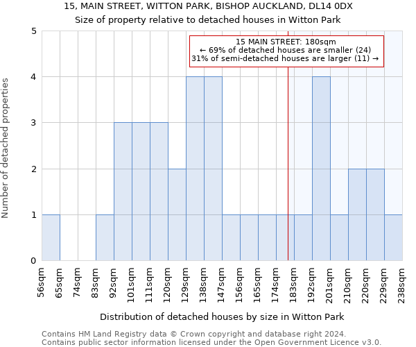 15, MAIN STREET, WITTON PARK, BISHOP AUCKLAND, DL14 0DX: Size of property relative to detached houses in Witton Park