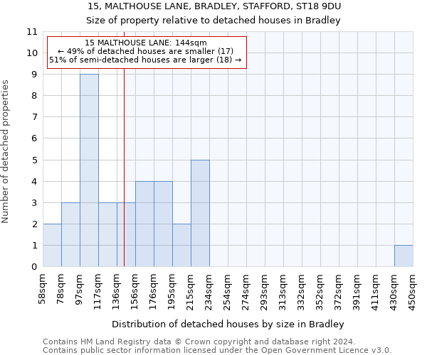 15, MALTHOUSE LANE, BRADLEY, STAFFORD, ST18 9DU: Size of property relative to detached houses in Bradley