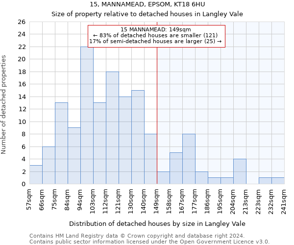 15, MANNAMEAD, EPSOM, KT18 6HU: Size of property relative to detached houses in Langley Vale