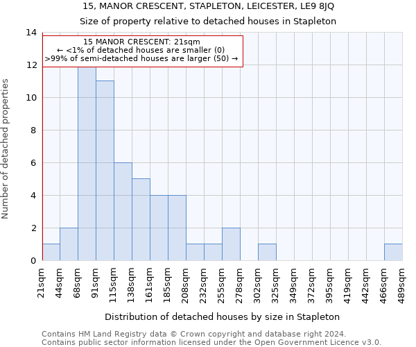 15, MANOR CRESCENT, STAPLETON, LEICESTER, LE9 8JQ: Size of property relative to detached houses in Stapleton