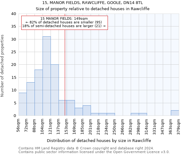 15, MANOR FIELDS, RAWCLIFFE, GOOLE, DN14 8TL: Size of property relative to detached houses in Rawcliffe