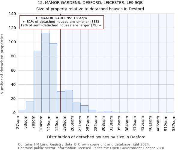 15, MANOR GARDENS, DESFORD, LEICESTER, LE9 9QB: Size of property relative to detached houses in Desford