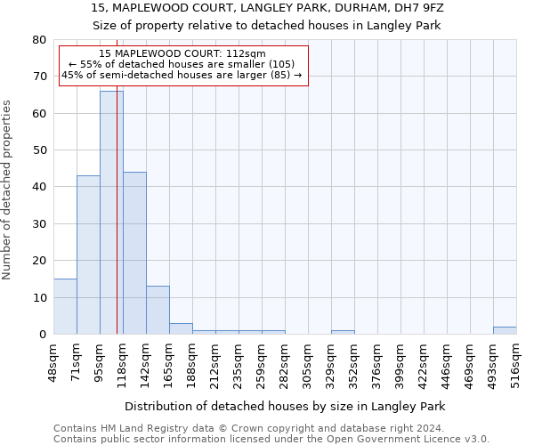 15, MAPLEWOOD COURT, LANGLEY PARK, DURHAM, DH7 9FZ: Size of property relative to detached houses in Langley Park