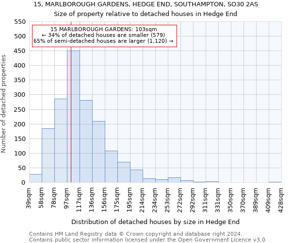 15, MARLBOROUGH GARDENS, HEDGE END, SOUTHAMPTON, SO30 2AS: Size of property relative to detached houses in Hedge End