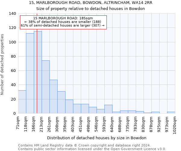 15, MARLBOROUGH ROAD, BOWDON, ALTRINCHAM, WA14 2RR: Size of property relative to detached houses in Bowdon