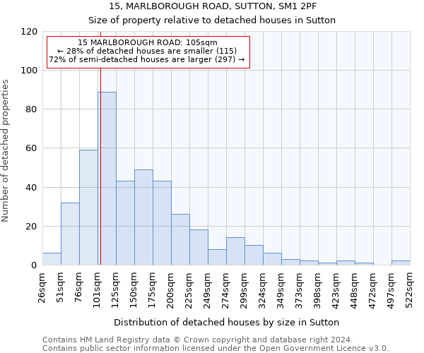 15, MARLBOROUGH ROAD, SUTTON, SM1 2PF: Size of property relative to detached houses in Sutton