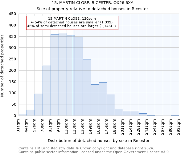 15, MARTIN CLOSE, BICESTER, OX26 6XA: Size of property relative to detached houses in Bicester