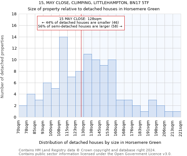 15, MAY CLOSE, CLIMPING, LITTLEHAMPTON, BN17 5TF: Size of property relative to detached houses in Horsemere Green