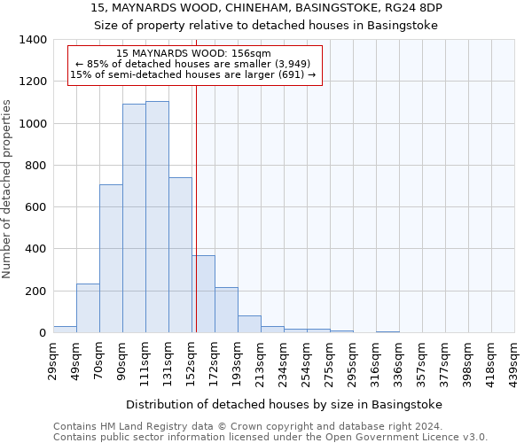 15, MAYNARDS WOOD, CHINEHAM, BASINGSTOKE, RG24 8DP: Size of property relative to detached houses in Basingstoke