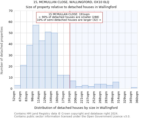 15, MCMULLAN CLOSE, WALLINGFORD, OX10 0LQ: Size of property relative to detached houses in Wallingford