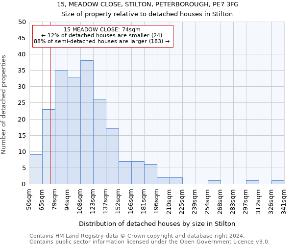 15, MEADOW CLOSE, STILTON, PETERBOROUGH, PE7 3FG: Size of property relative to detached houses in Stilton