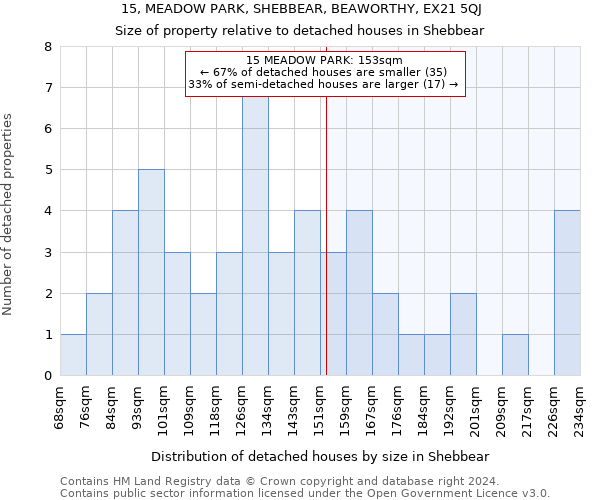 15, MEADOW PARK, SHEBBEAR, BEAWORTHY, EX21 5QJ: Size of property relative to detached houses in Shebbear