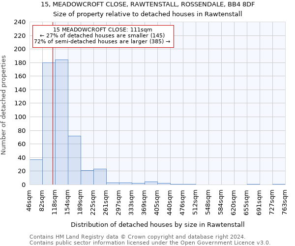 15, MEADOWCROFT CLOSE, RAWTENSTALL, ROSSENDALE, BB4 8DF: Size of property relative to detached houses in Rawtenstall