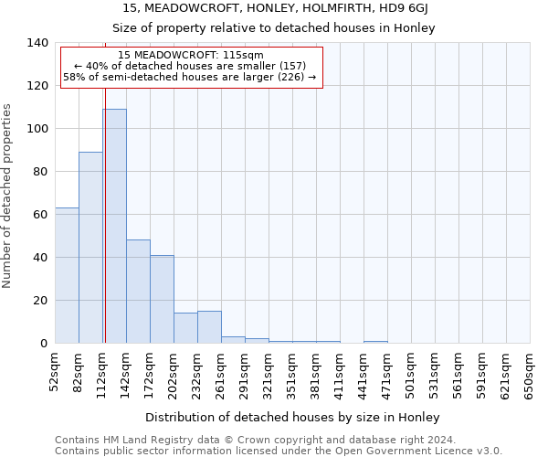 15, MEADOWCROFT, HONLEY, HOLMFIRTH, HD9 6GJ: Size of property relative to detached houses in Honley
