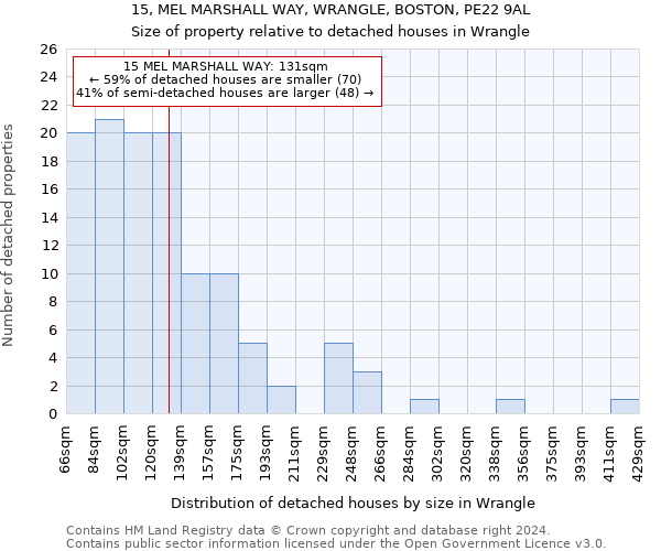 15, MEL MARSHALL WAY, WRANGLE, BOSTON, PE22 9AL: Size of property relative to detached houses in Wrangle