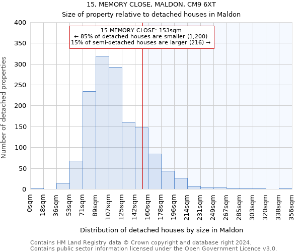 15, MEMORY CLOSE, MALDON, CM9 6XT: Size of property relative to detached houses in Maldon