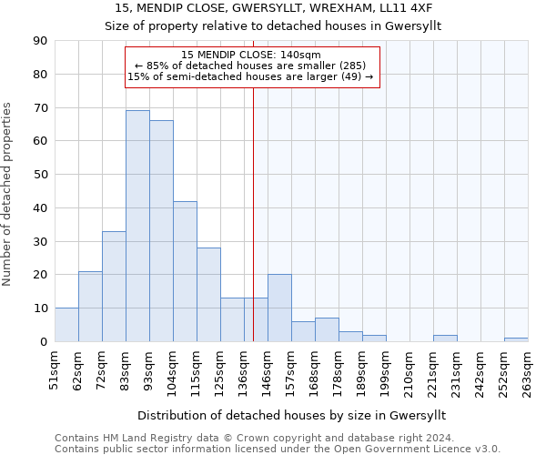15, MENDIP CLOSE, GWERSYLLT, WREXHAM, LL11 4XF: Size of property relative to detached houses in Gwersyllt