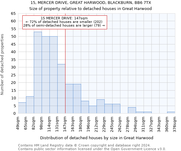15, MERCER DRIVE, GREAT HARWOOD, BLACKBURN, BB6 7TX: Size of property relative to detached houses in Great Harwood