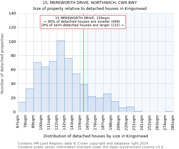 15, MEREWORTH DRIVE, NORTHWICH, CW9 8WY: Size of property relative to detached houses in Kingsmead