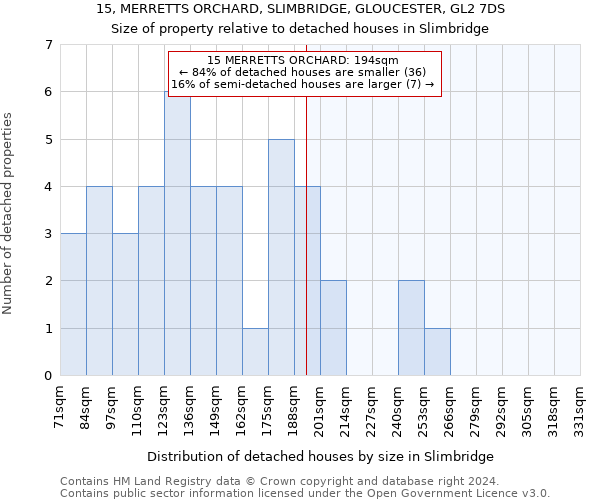 15, MERRETTS ORCHARD, SLIMBRIDGE, GLOUCESTER, GL2 7DS: Size of property relative to detached houses in Slimbridge