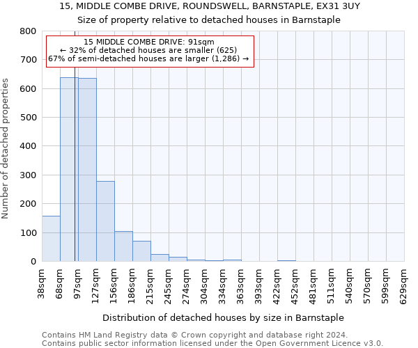 15, MIDDLE COMBE DRIVE, ROUNDSWELL, BARNSTAPLE, EX31 3UY: Size of property relative to detached houses in Barnstaple
