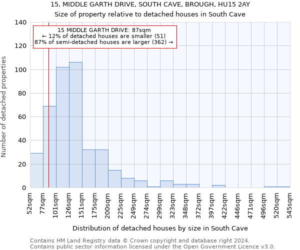 15, MIDDLE GARTH DRIVE, SOUTH CAVE, BROUGH, HU15 2AY: Size of property relative to detached houses in South Cave