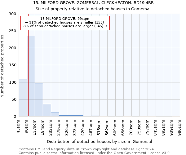 15, MILFORD GROVE, GOMERSAL, CLECKHEATON, BD19 4BB: Size of property relative to detached houses in Gomersal