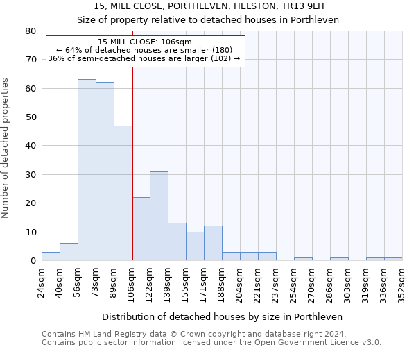 15, MILL CLOSE, PORTHLEVEN, HELSTON, TR13 9LH: Size of property relative to detached houses in Porthleven