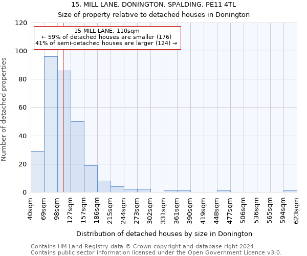 15, MILL LANE, DONINGTON, SPALDING, PE11 4TL: Size of property relative to detached houses in Donington