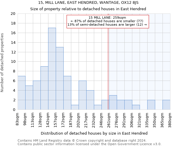 15, MILL LANE, EAST HENDRED, WANTAGE, OX12 8JS: Size of property relative to detached houses in East Hendred