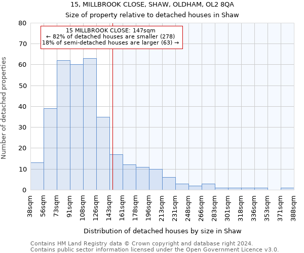 15, MILLBROOK CLOSE, SHAW, OLDHAM, OL2 8QA: Size of property relative to detached houses in Shaw