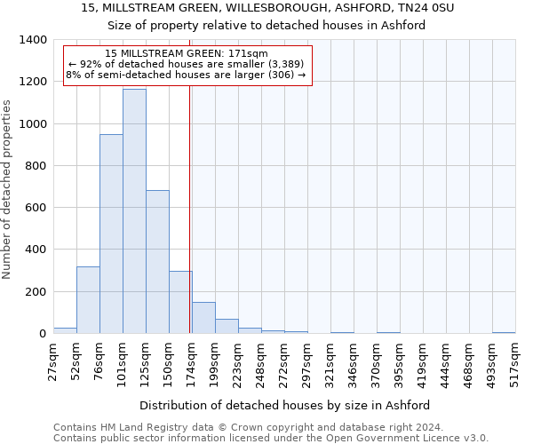 15, MILLSTREAM GREEN, WILLESBOROUGH, ASHFORD, TN24 0SU: Size of property relative to detached houses in Ashford