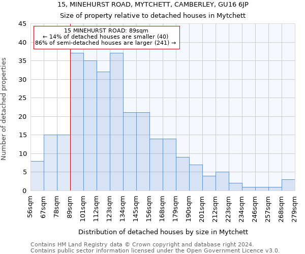 15, MINEHURST ROAD, MYTCHETT, CAMBERLEY, GU16 6JP: Size of property relative to detached houses in Mytchett