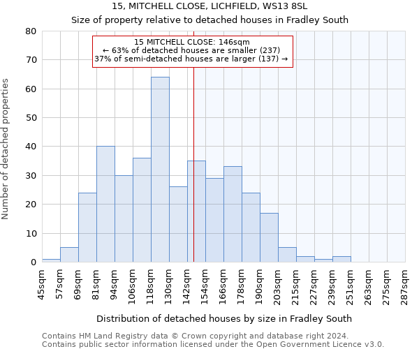 15, MITCHELL CLOSE, LICHFIELD, WS13 8SL: Size of property relative to detached houses in Fradley South
