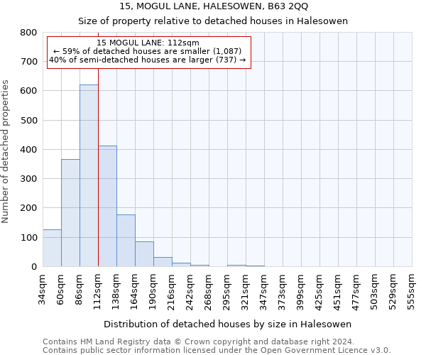 15, MOGUL LANE, HALESOWEN, B63 2QQ: Size of property relative to detached houses in Halesowen