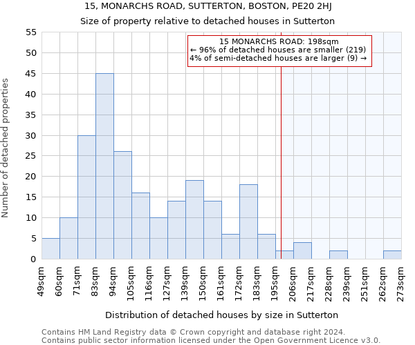 15, MONARCHS ROAD, SUTTERTON, BOSTON, PE20 2HJ: Size of property relative to detached houses in Sutterton