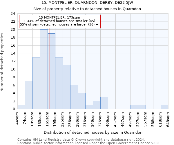 15, MONTPELIER, QUARNDON, DERBY, DE22 5JW: Size of property relative to detached houses in Quarndon