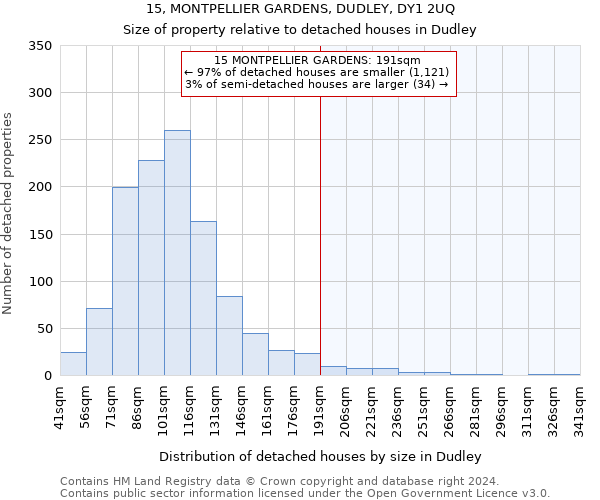 15, MONTPELLIER GARDENS, DUDLEY, DY1 2UQ: Size of property relative to detached houses in Dudley
