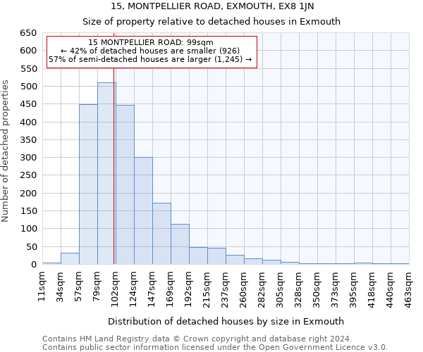 15, MONTPELLIER ROAD, EXMOUTH, EX8 1JN: Size of property relative to detached houses in Exmouth